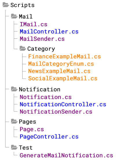 Directory tree of the scripts of Inbox System.